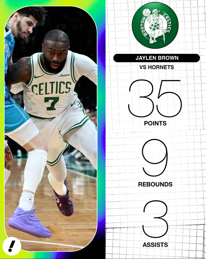 凯尔特人双探花联手大胜黄蜂 布朗里程碑之夜剑