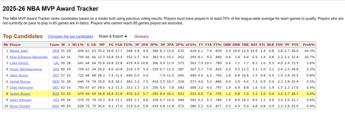 凯尔特人双探花联手大胜黄蜂 布朗里程碑之夜剑